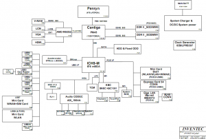 HP ProBook 4411s Block Diagram(DIS)