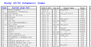SL400 Schematic Index