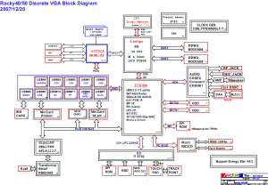 Thinkpad SL400 (Discrete) Block Diagram