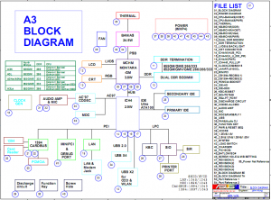 Asus A3N A3L Block Diagram