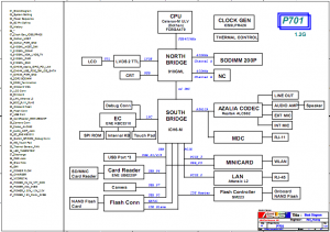 Asus Eee PC P701 Block Diagram