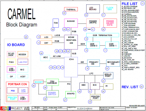 Asus M3N CARMEL Block Diagram
