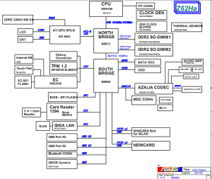 Asus Z62HA Block Diagram