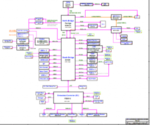 Fujitsu Amilo Pi3525 Block Diagram