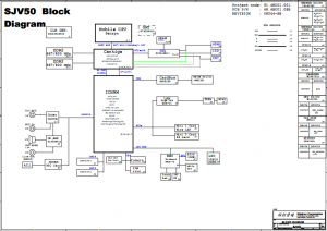 Gateway NV58xx Block Diagram