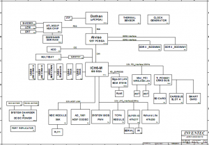HP Compaq nc6220(Discrete) Block Diagram