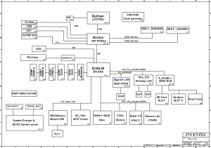 HP Compaq nc6220(UMA) Block Diagram
