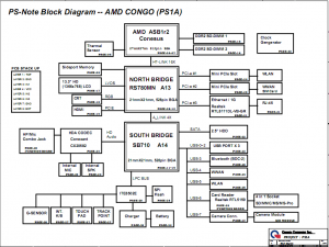 Lenovo ThinkPad E30 Block Diagram