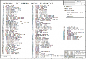 Lenovo ThinkPad T410 Block Diagram