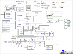 Lenovo ThinkPad Z60M Block Diagram