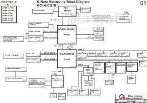 Thinkpad SL410 Block Diagram