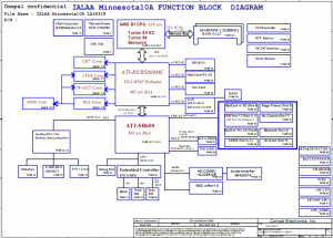 Toshiba Satellite A210 A215 Block Diagram