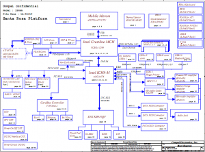 Toshiba Satellite X200 X205 Block Diagram