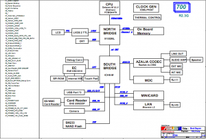 ASUS EeePC P700 Block Diagram