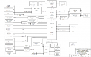 Apple Macbook Pro A1211 15.4″ Block diagram