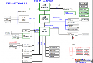 Asus F8Tr A8Z X80Z Block Diagram