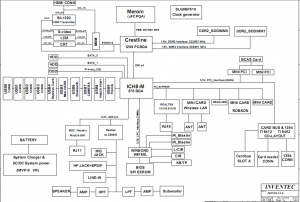 Toshiba Dynabook Qosmio F40/87CBL Block Diagram