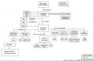 Toshiba Satellite A60 A65 Block Diagram