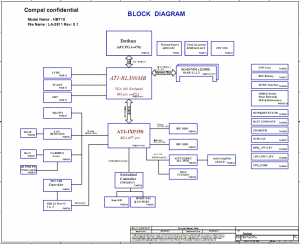 Toshiba Satellite A85 Block Diagram