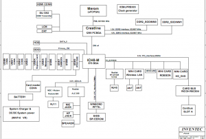 Toshiba Satellite L300 Block Diagram