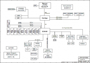 Toshiba Satellite L500 Block Diagram Toshiba Satellite L500 Block Diagram