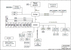 Toshiba Satellite L500 Block Diagram