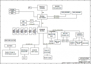 Toshiba Satellite M45 Block Diagram Toshiba Satellite M45 Block Diagram
