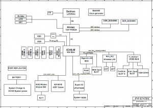 Toshiba Satellite M45 Block Diagram