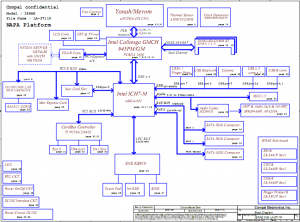 Toshiba Satellite P200 P205 Block Diagram