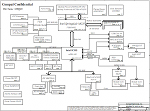 Toshiba Satellite P25-S526 Block Diagram