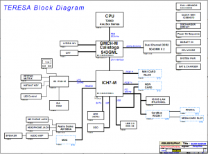 Toshiba Satellite Pro L40 Block Diagram