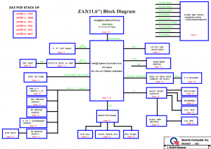 Acer Aspire One AO751 schematic Block Diagram