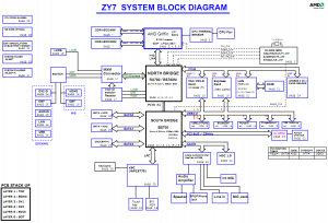 Acer TravelMate 7230 7530 Block Diagram