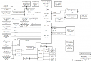 Apple MacBook Pro 17″ A1151 Block diagram