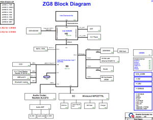 Aspire One AO530 schematic Block Diagram