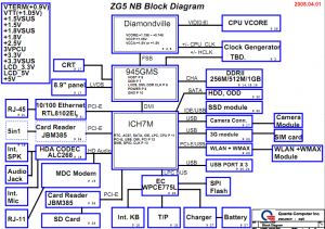 Aspire One AOA110 AOA150 Block Diagram