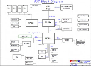 Asus F3T Block Diagram