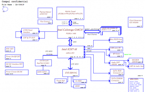 Compaq Presario C500 schematic Block Diagram