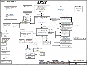 HP EliteBook 2530p Block Diagram