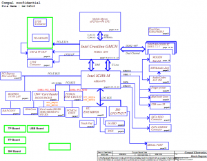 LA-3591P Block Diagram