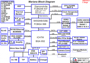 Lenovo IdeaPad S9 S10 Block Diagram