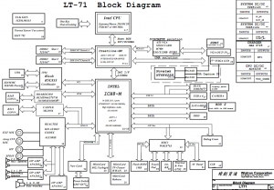 Lenovo IdeaPad Y710 Block Diagram