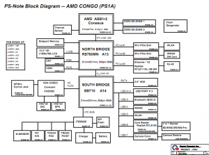 Thinkpad E30 schematic Block Diagram