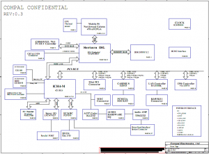 Toshiba Satellite 1130 1135 Block Diagram