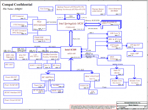 Toshiba Satellite P20 Block Diagram