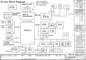 Thinkpad X30 (D-Note) Block Diagram