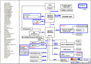 ASUS EeePC 1008HA Block Diagram