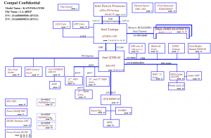 Acer AS5332 AS5732Z AS7715 Block Diagram