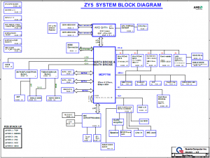 Acer Aspire 7230 7530 7530G Block Diagram