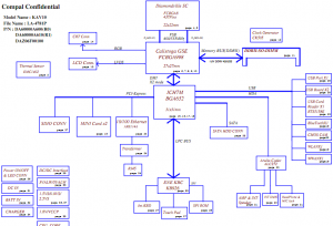 Acer Aspire One AOD150 Block Diagram